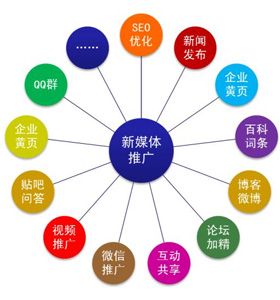 上海網(wǎng)絡(luò)推廣費用公司增創(chuàng)效益