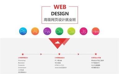 上海web全棧培訓班、0基礎沒關系,跨行就要高薪就業
