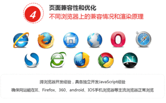 杭州網(wǎng)頁(yè)制作培訓(xùn)課程 中公優(yōu)就業(yè) 價(jià)格費(fèi)用 哪里好 多少錢 教育在線