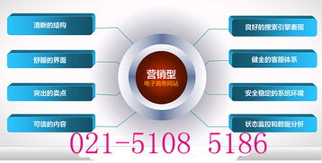 上海定制型網(wǎng)站建設(shè)的好處