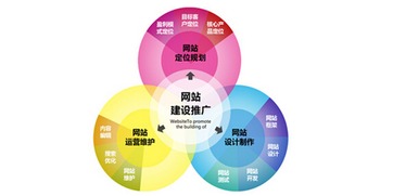 上海網(wǎng)站建設(shè),網(wǎng)站建設(shè),上海網(wǎng)站制作 傳統(tǒng)企業(yè)的品牌網(wǎng)絡(luò)推廣 要給用戶激勵(lì)與美好的想象